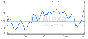 LP graph.png
