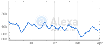 WCX graph.png