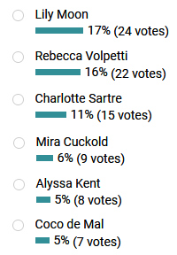 pb_modelsvotenewtop2.jpg
