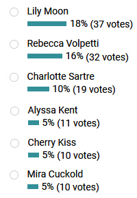 pb_modelsvotenewtop4.jpg
