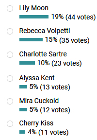 pb_modelsvotenewtop5.jpg
