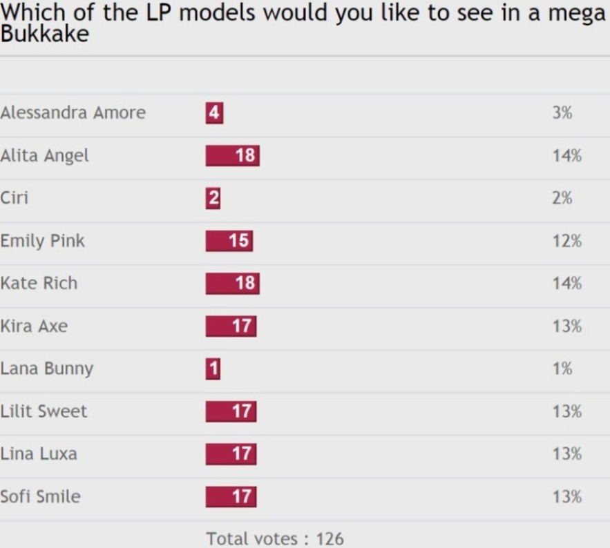 PBLP poll 1261.jpg