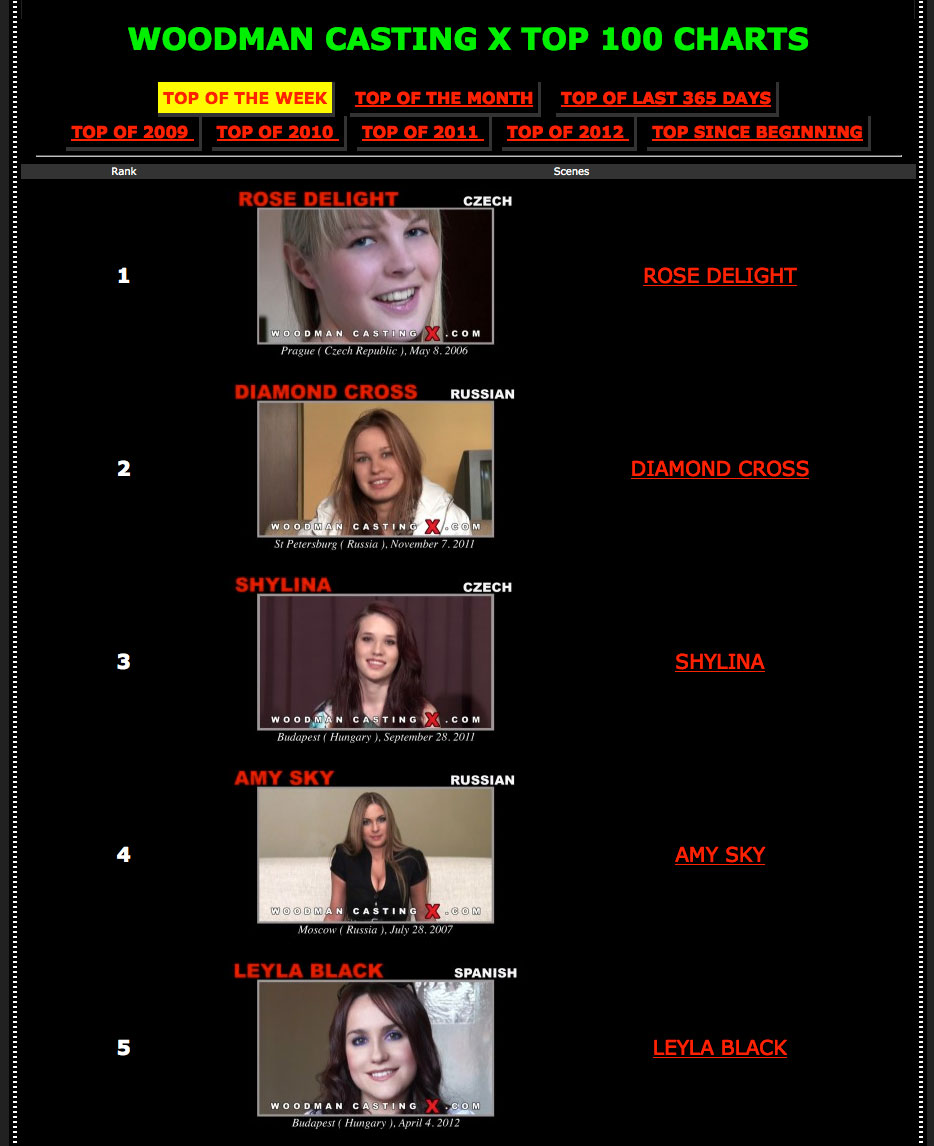 Rose-on-chart.jpg